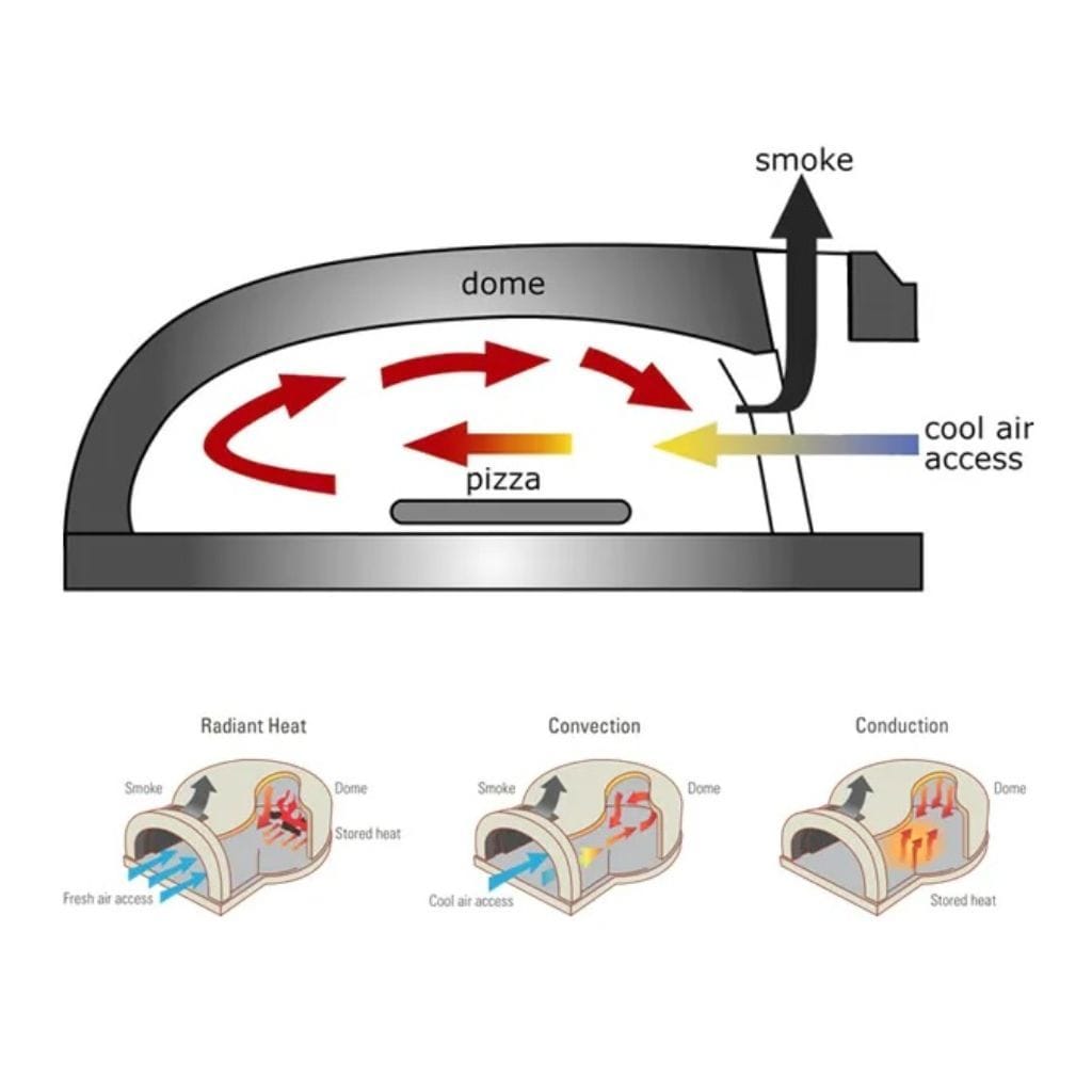 Chicago Brick Oven CBO-750 38" x 28" Hybrid Wood/Natural Gas Countertop Pizza Oven With Solar Black Hood (Residential)