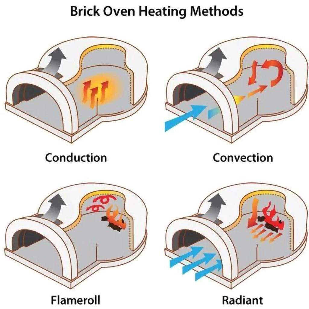 Chicago Brick Oven CBO-750 38" x 28" Hybrid Wood/Natural Gas Countertop Pizza Oven With Solar Black Hood & Skirt (Commercial)