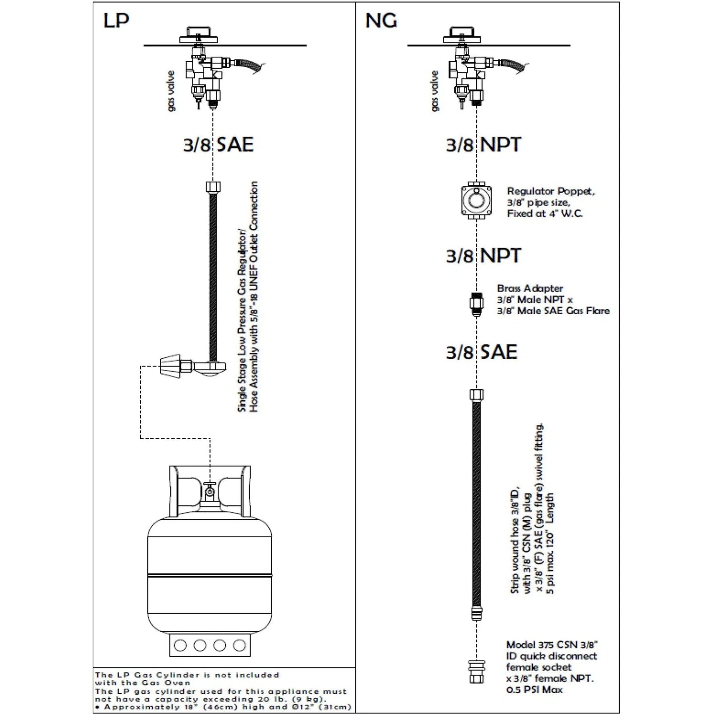 Fontana Forni Natural Gas Conversion Kit