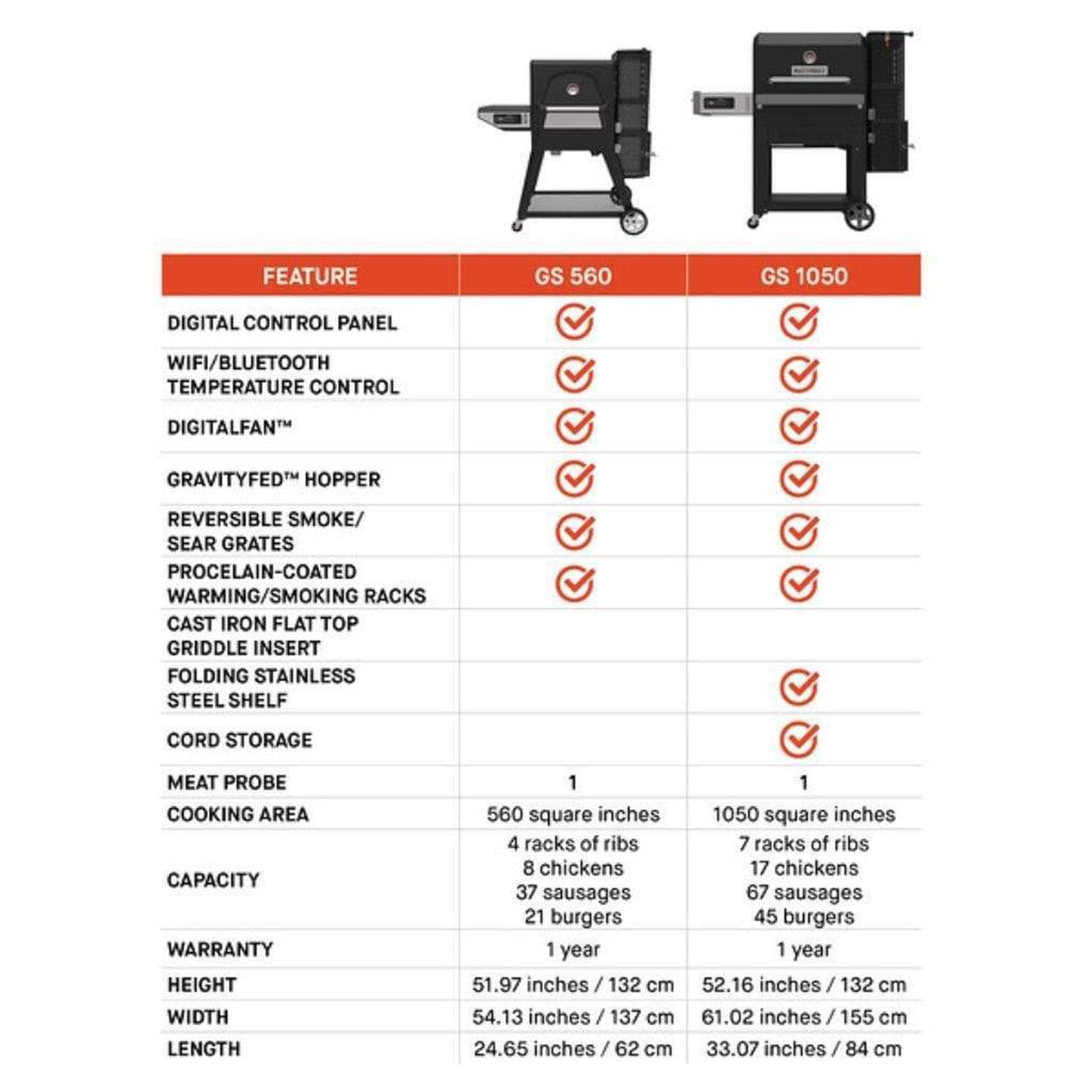 Masterbuilt Gravity Series™ 560 Digital Charcoal Grill + Smoker